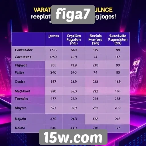 Comparativo entre Figa7 e plataformas concorrentes